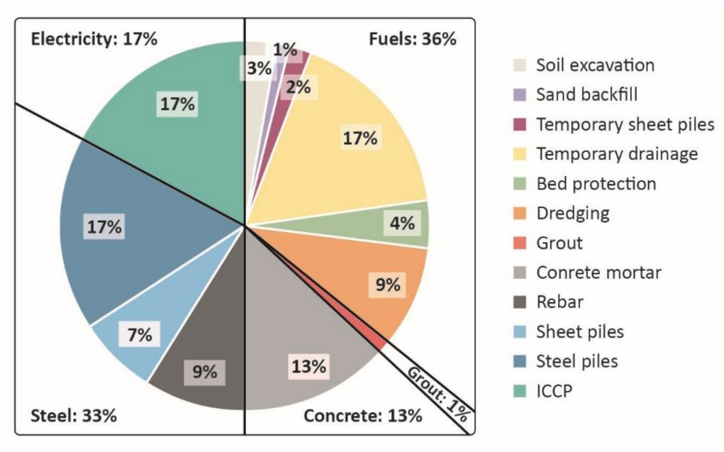 Sustainability 13 11932 g005