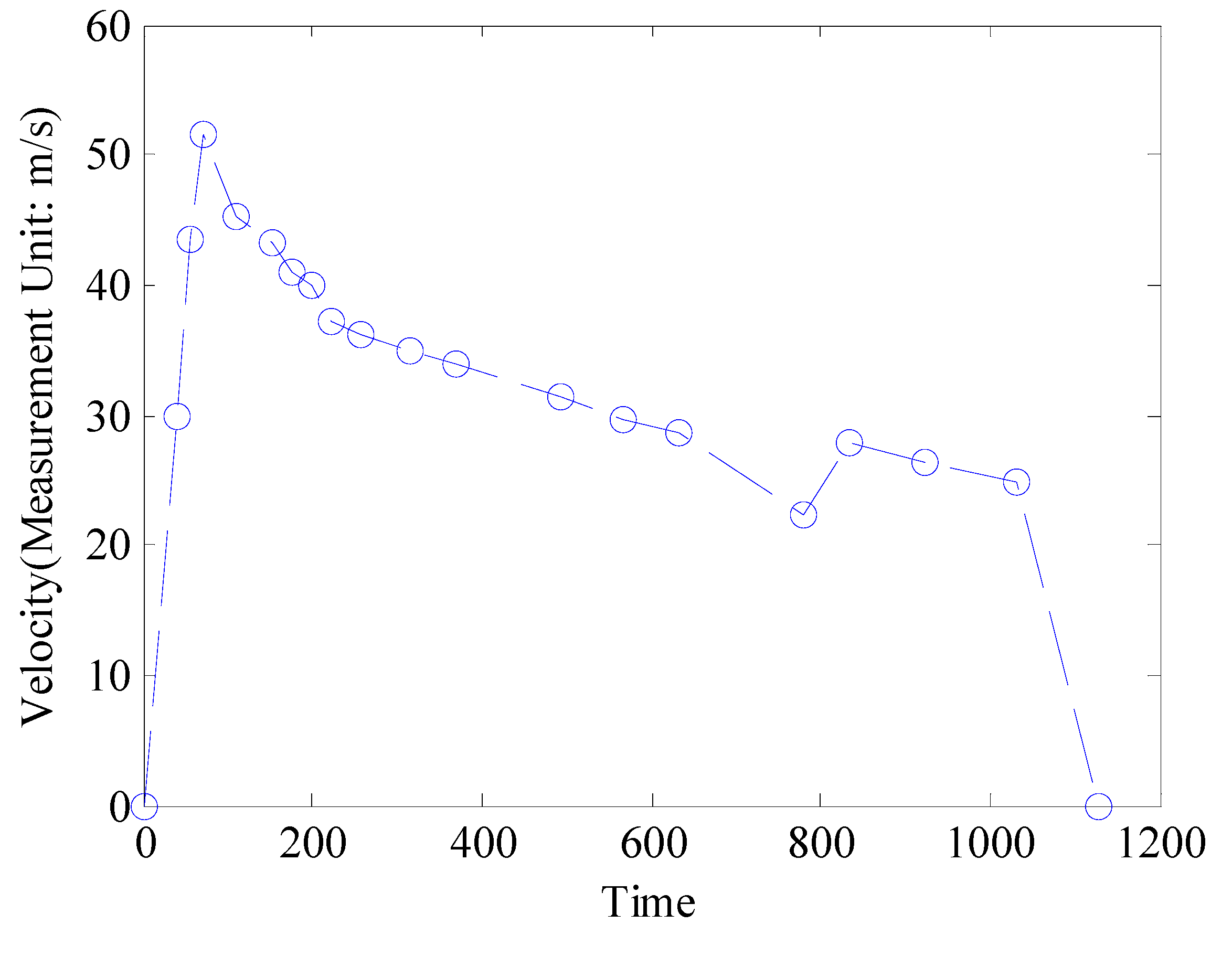Sustainability 13 11933 g009