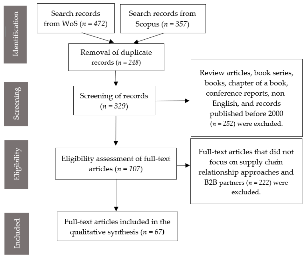 Sustainability 13 11935 g001