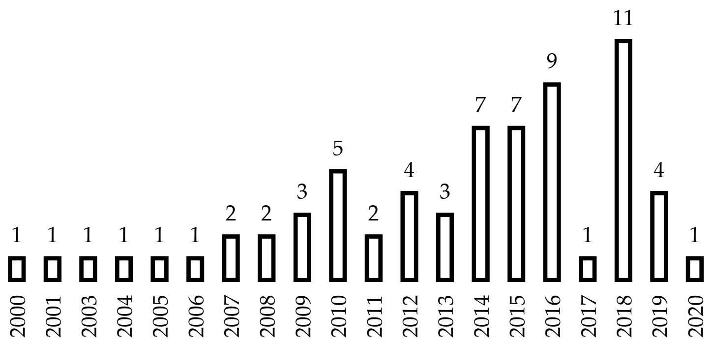 Sustainability 13 11935 g002
