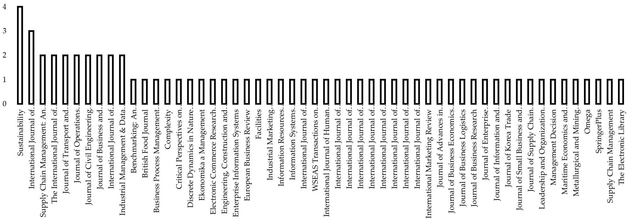 Sustainability 13 11935 g003