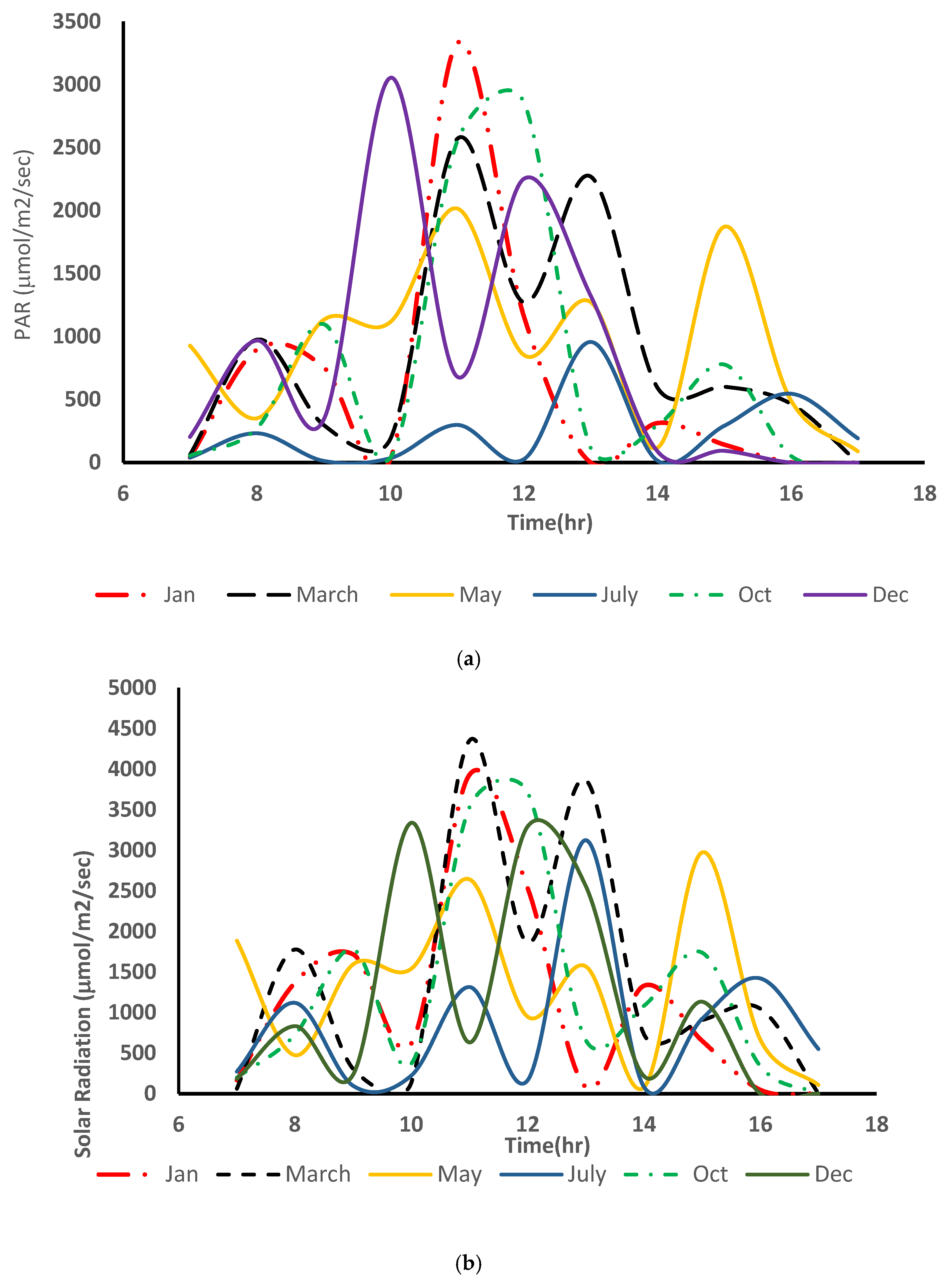 Sustainability 13 11937 g002