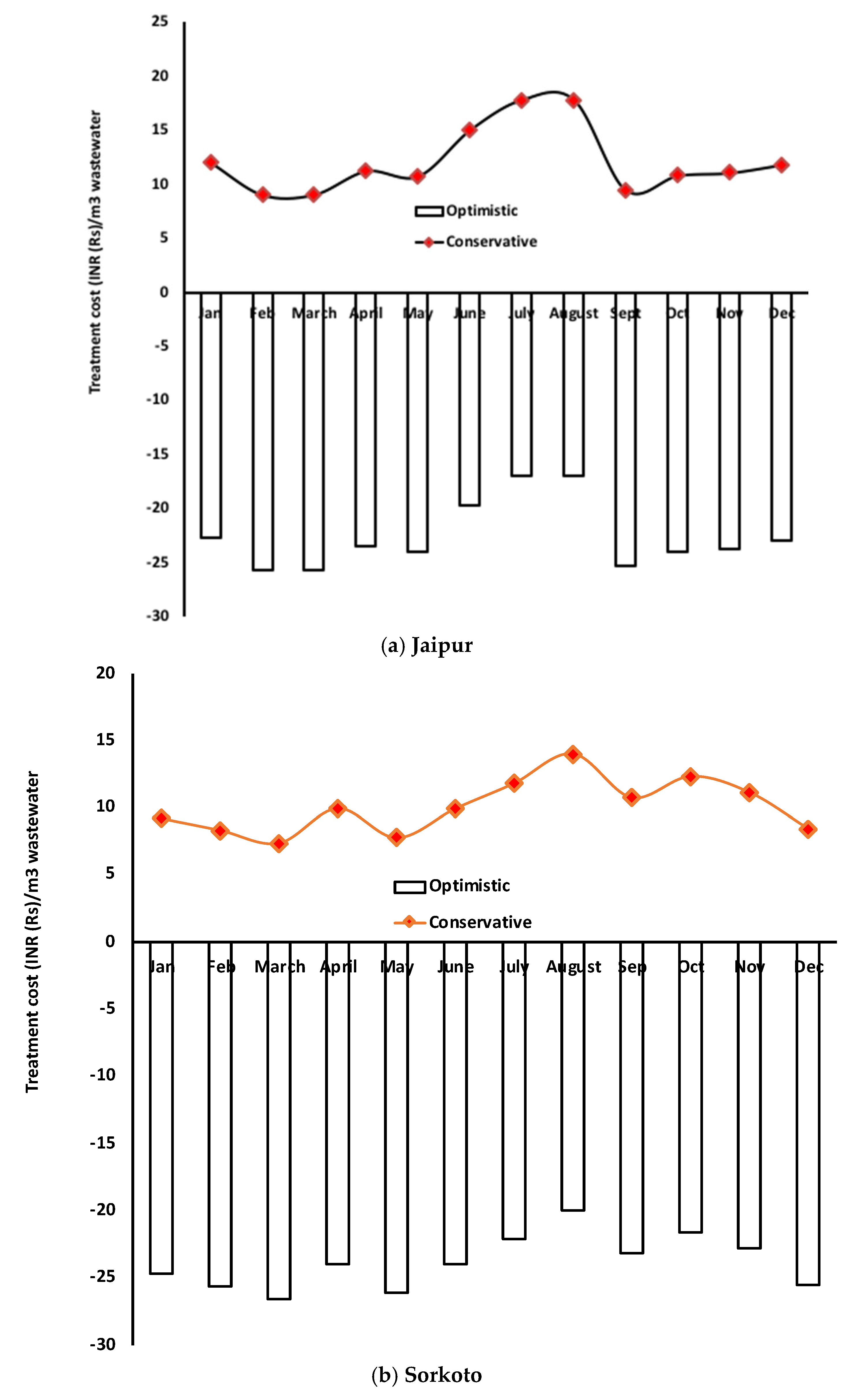 Sustainability 13 11937 g003a