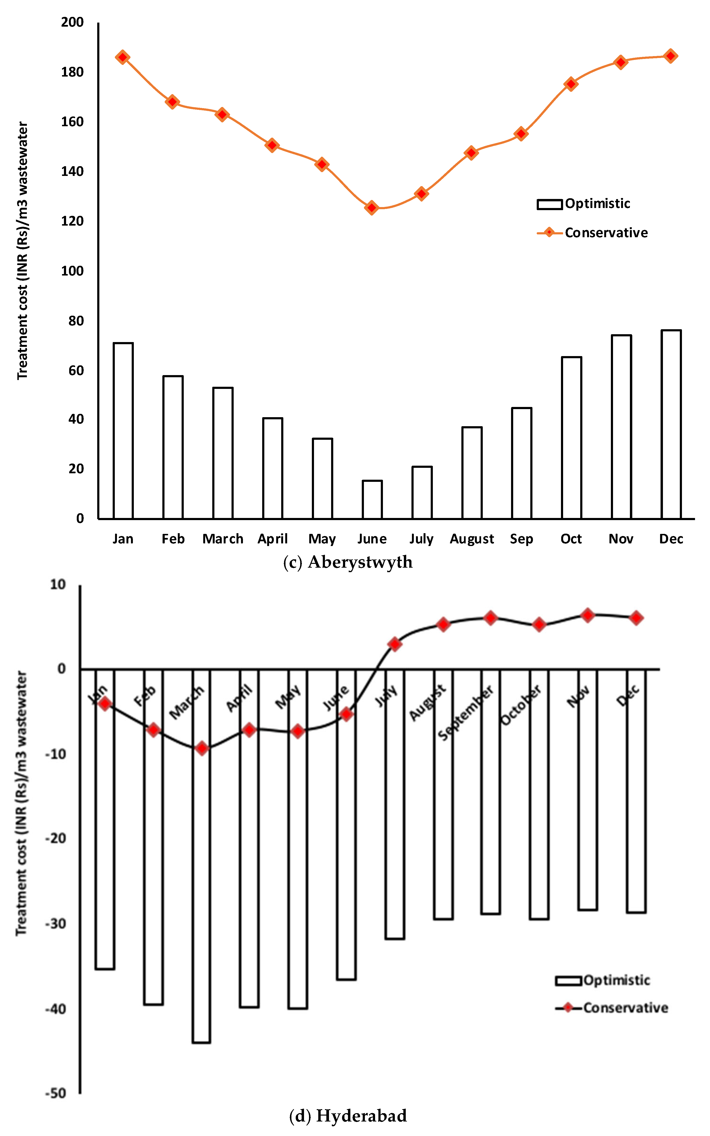 Sustainability 13 11937 g003b