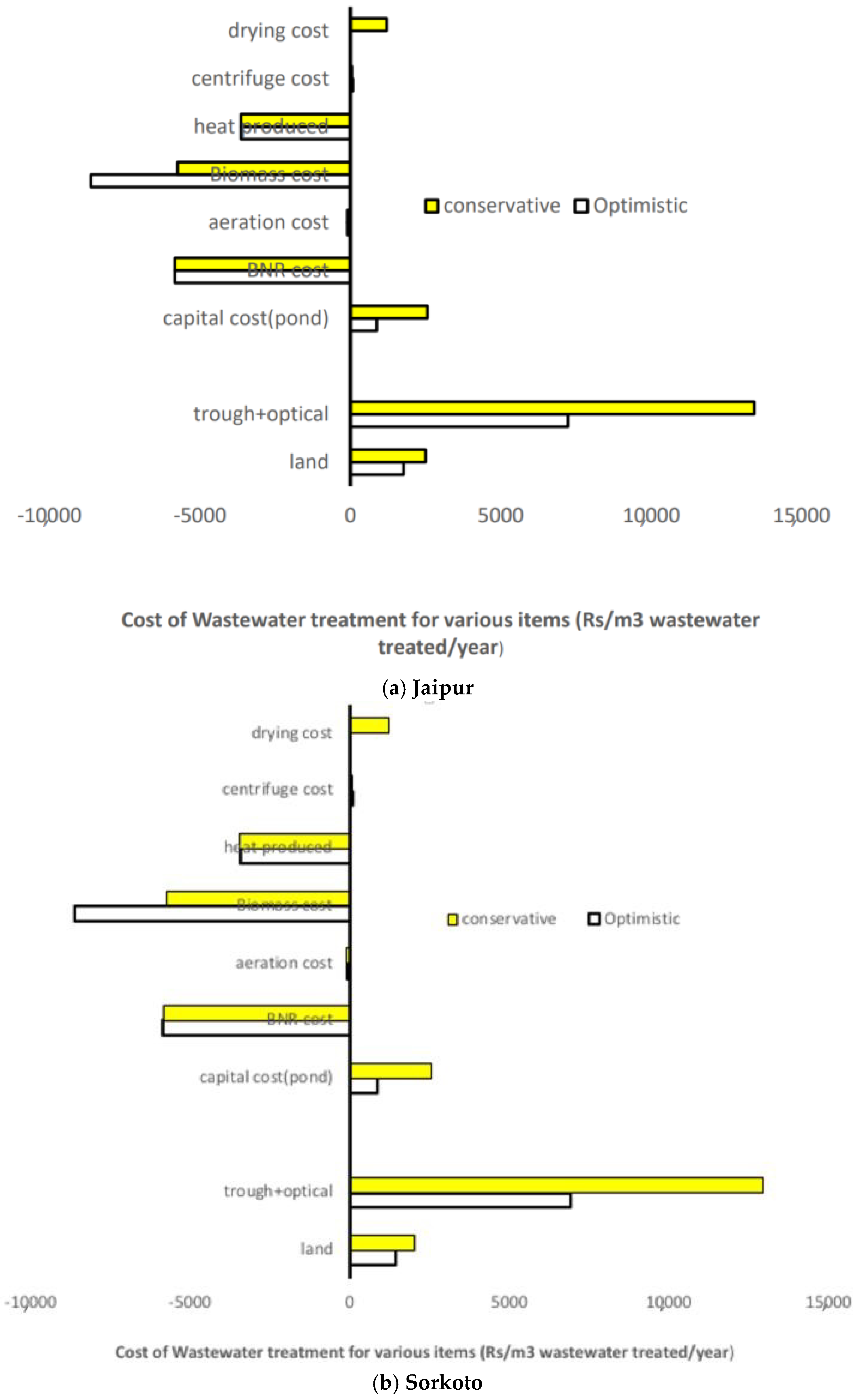 Sustainability 13 11937 g004a