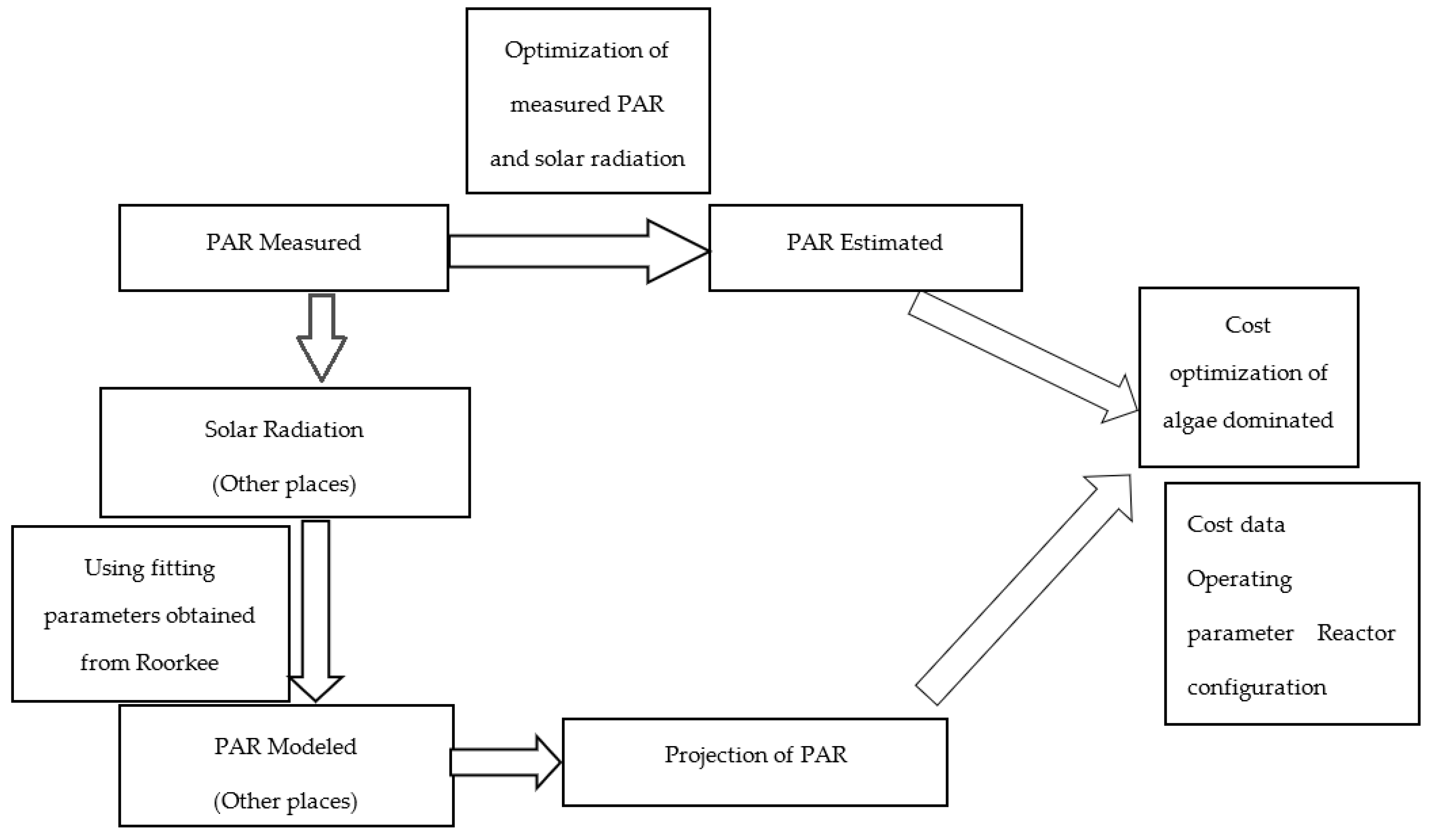 Sustainability 13 11937 g0a1
