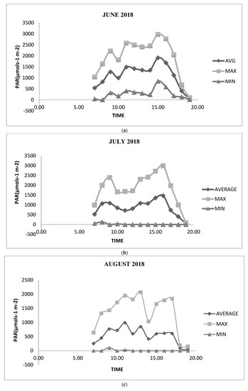 Sustainability 13 11937 g0a2a 550