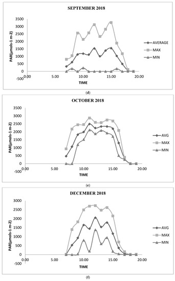 Sustainability 13 11937 g0a2b 550