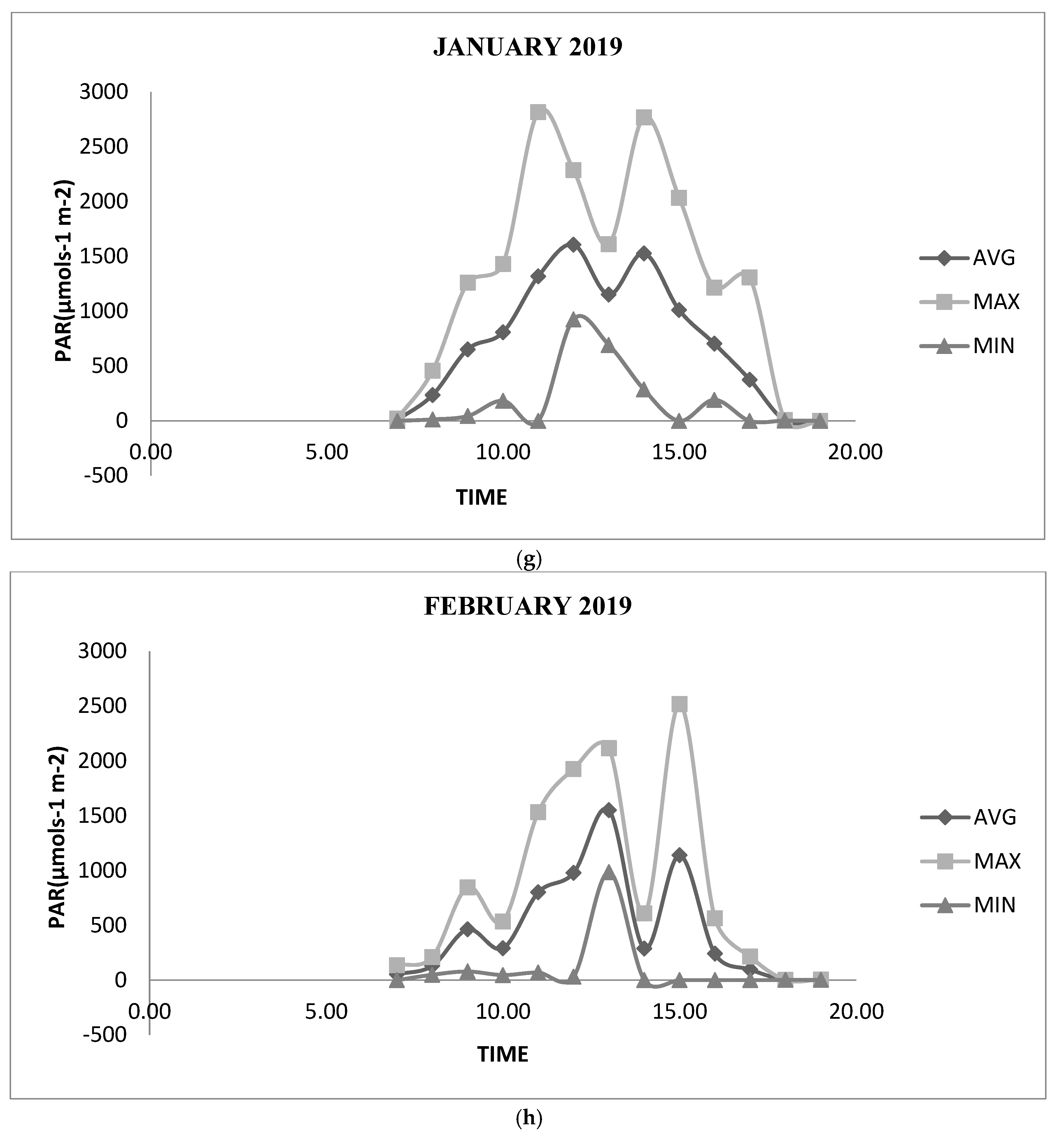 Sustainability 13 11937 g0a2c
