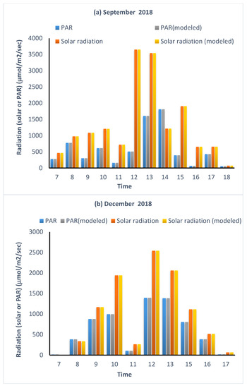 Sustainability 13 11937 g0a3a 550