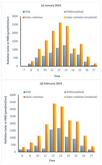 Sustainability 13 11937 g0a3b 550