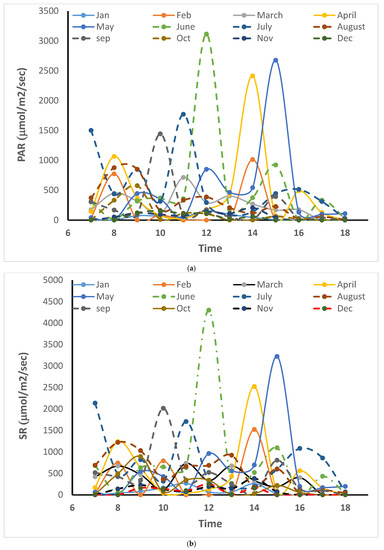 Sustainability 13 11937 g0a5 550