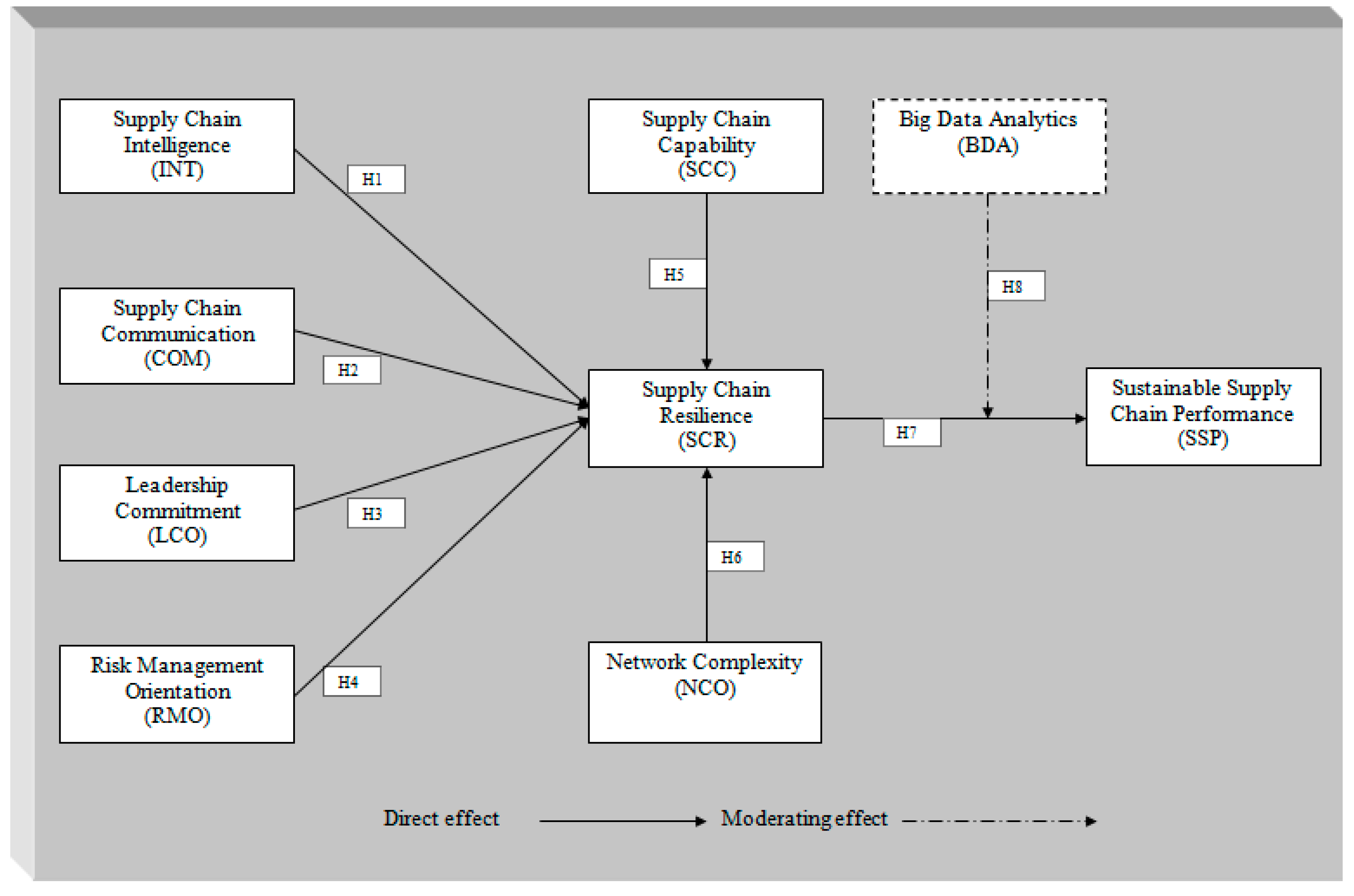 Sustainability 13 11939 g001