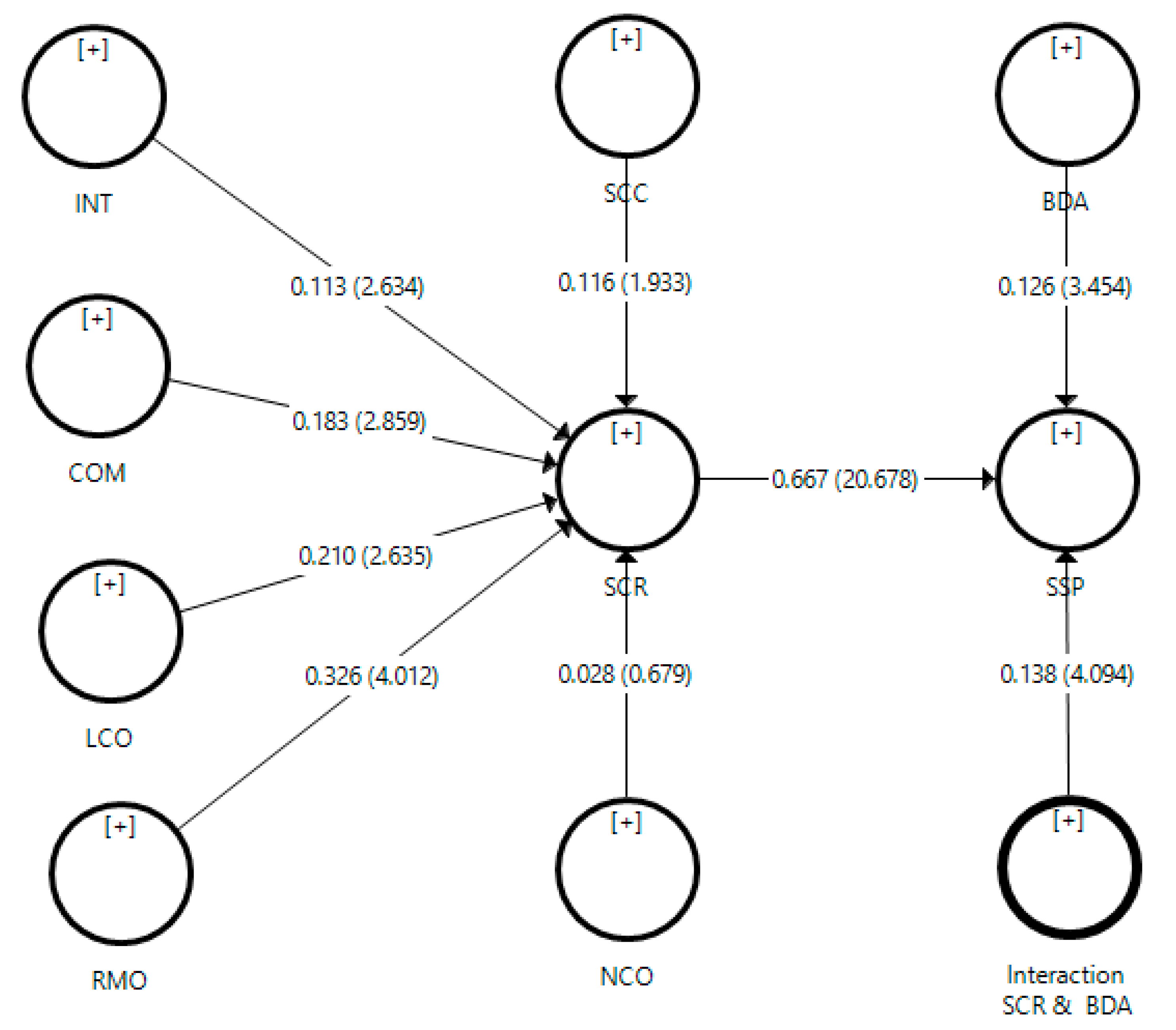 Sustainability 13 11939 g003