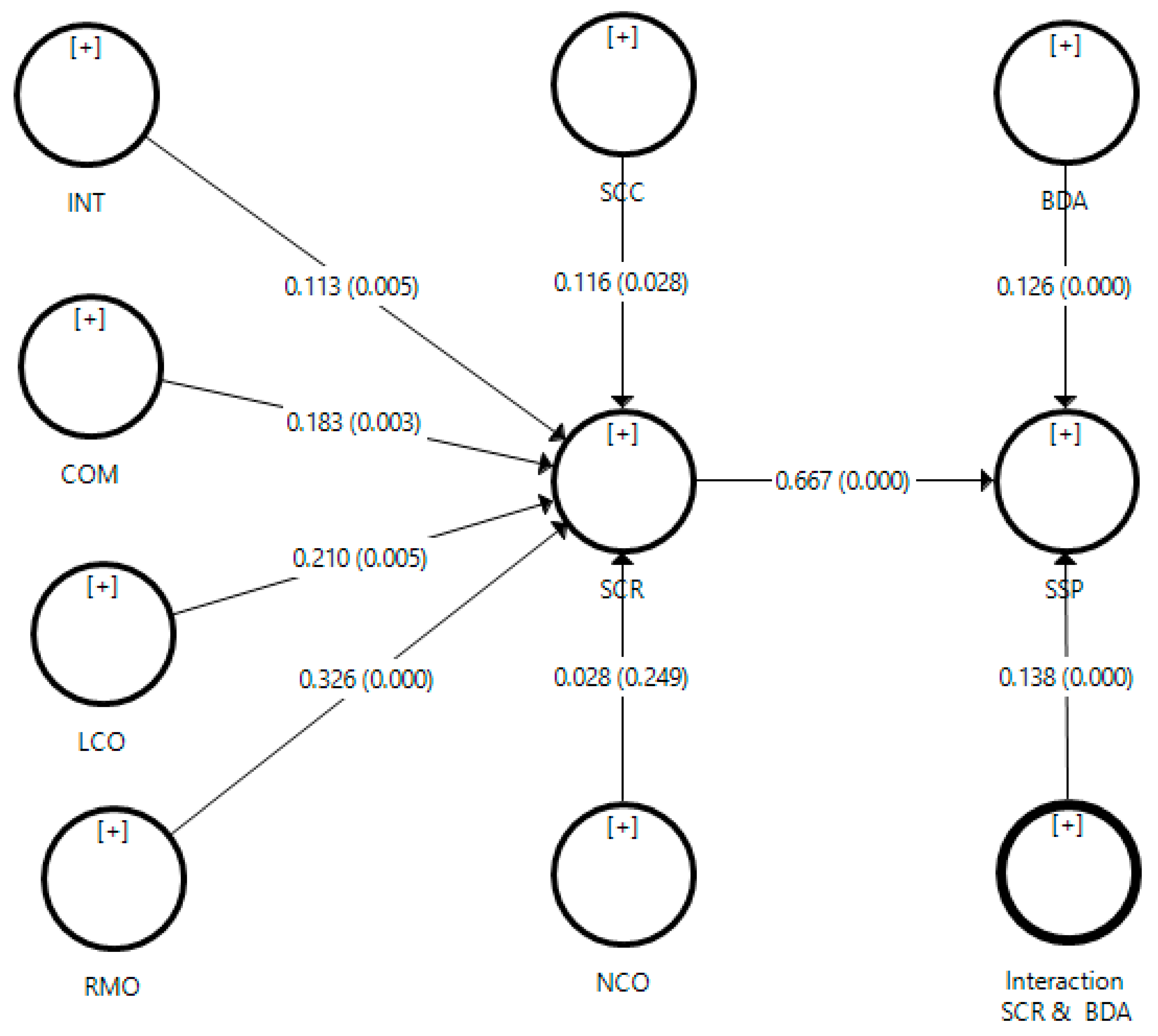 Sustainability 13 11939 i001
