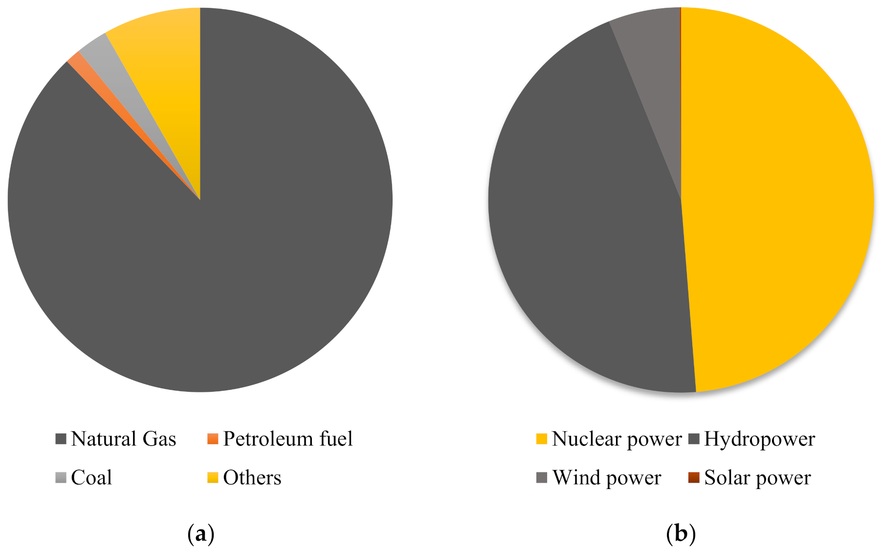 Sustainability 13 11940 g006
