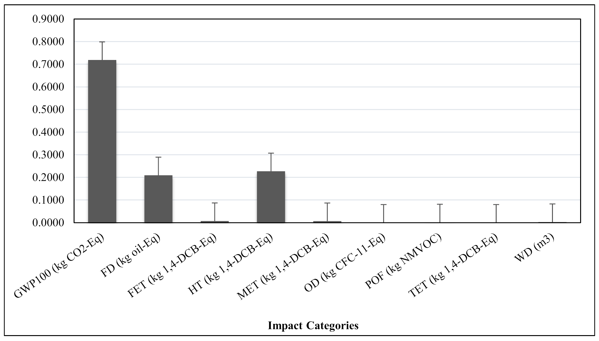 Sustainability 13 11940 g010