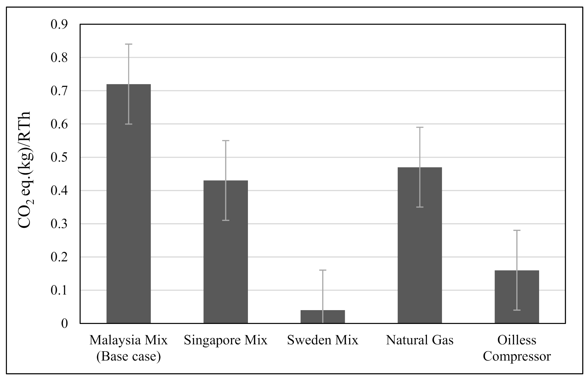 Sustainability 13 11940 g013
