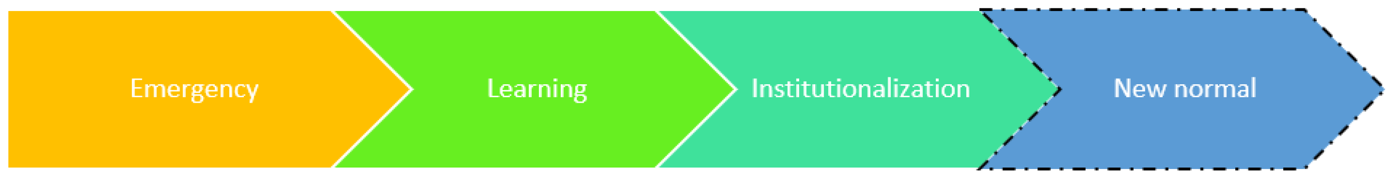 Sustainability 13 11942 g001