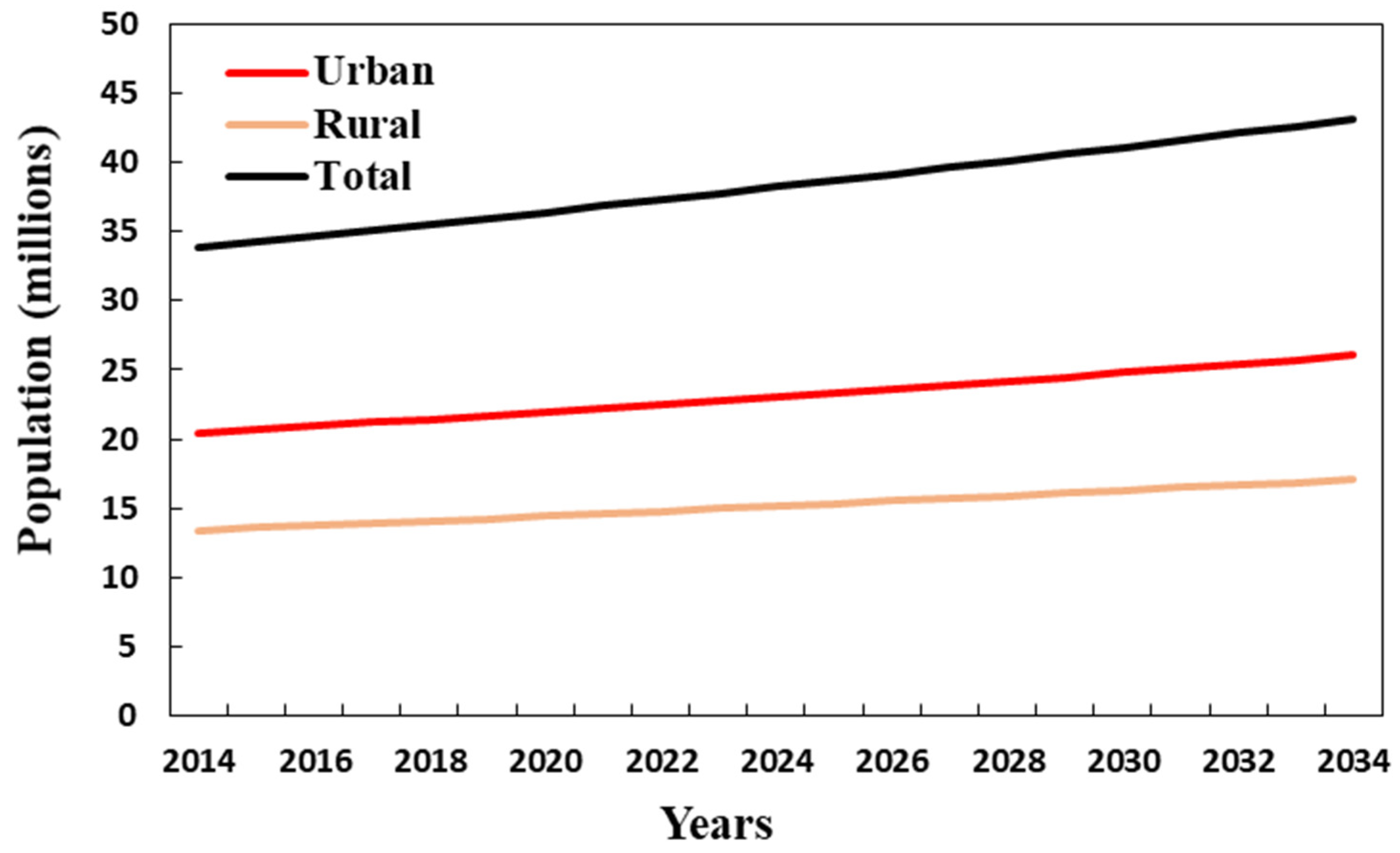 Sustainability 13 11943 g002