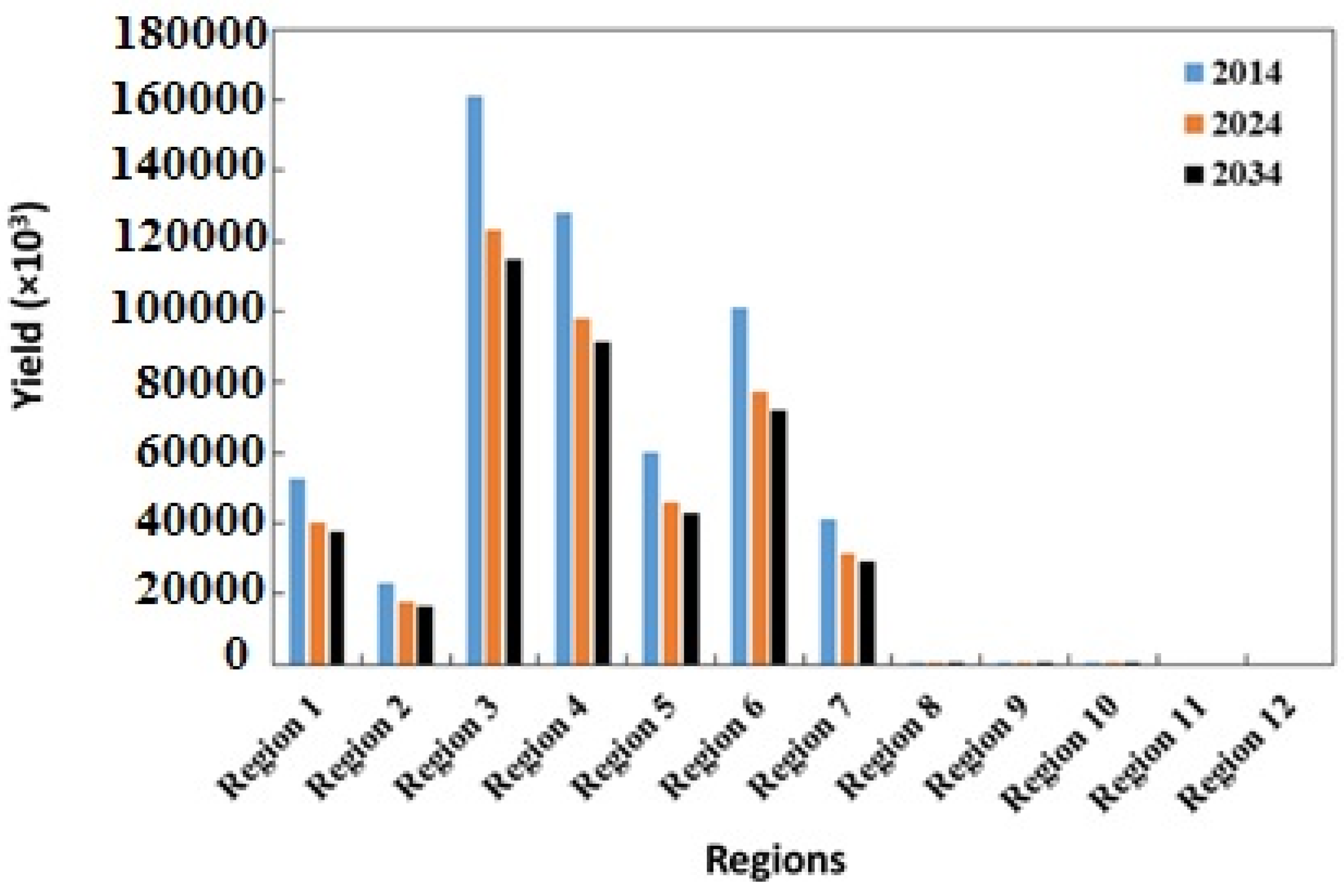 Sustainability 13 11943 g006