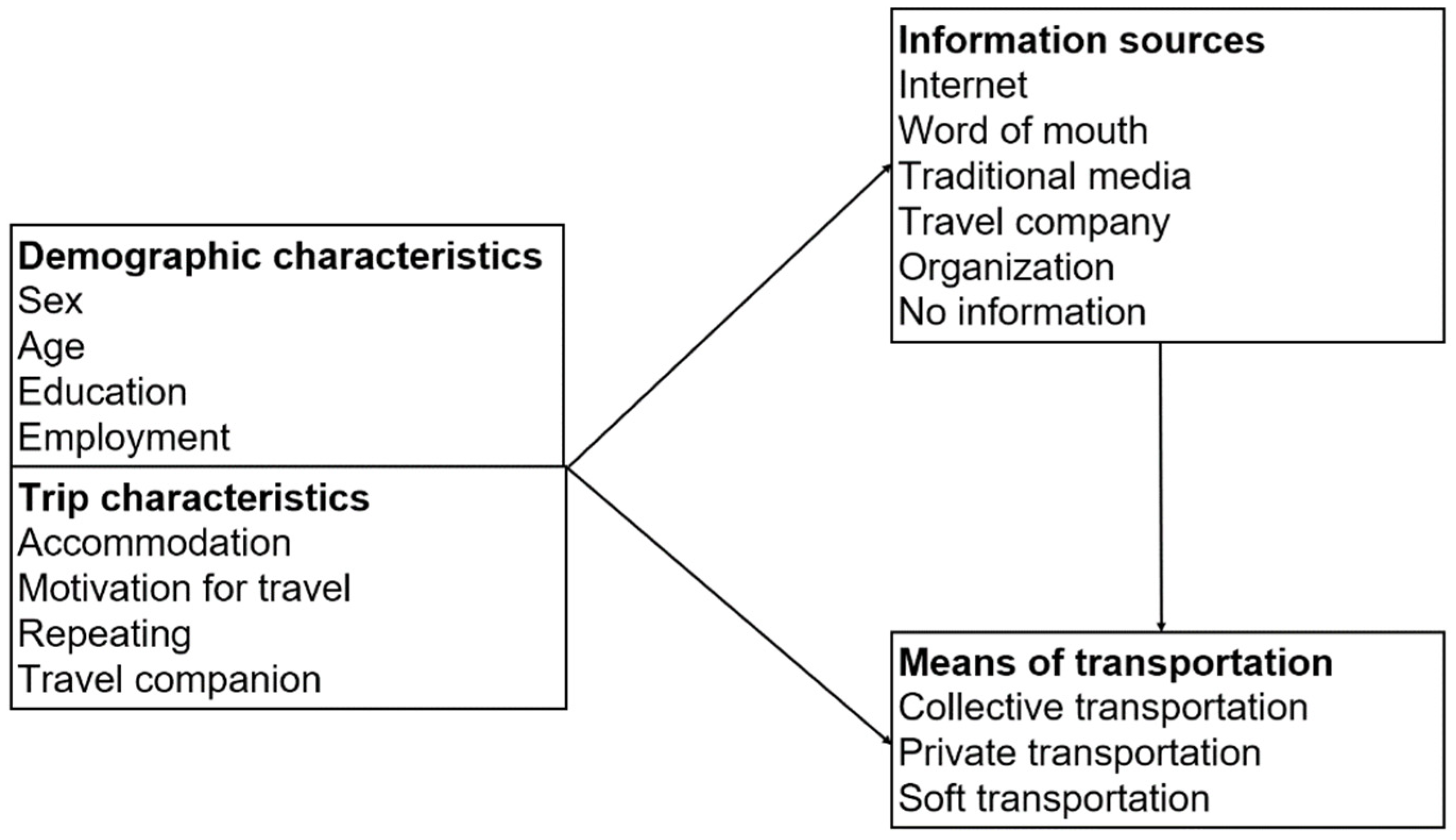 Sustainability 13 11944 g001