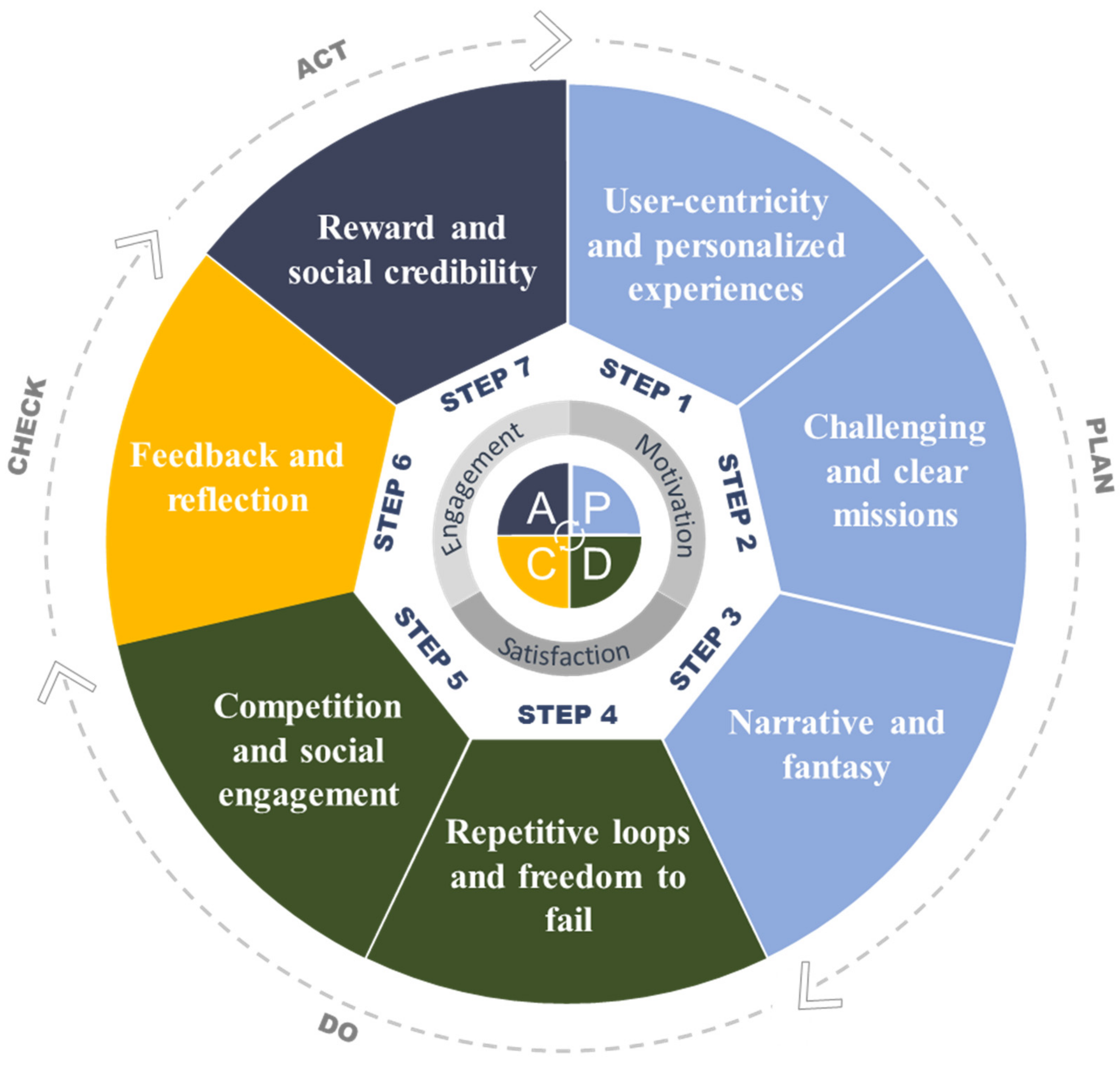 Sustainability 13 11945 g003