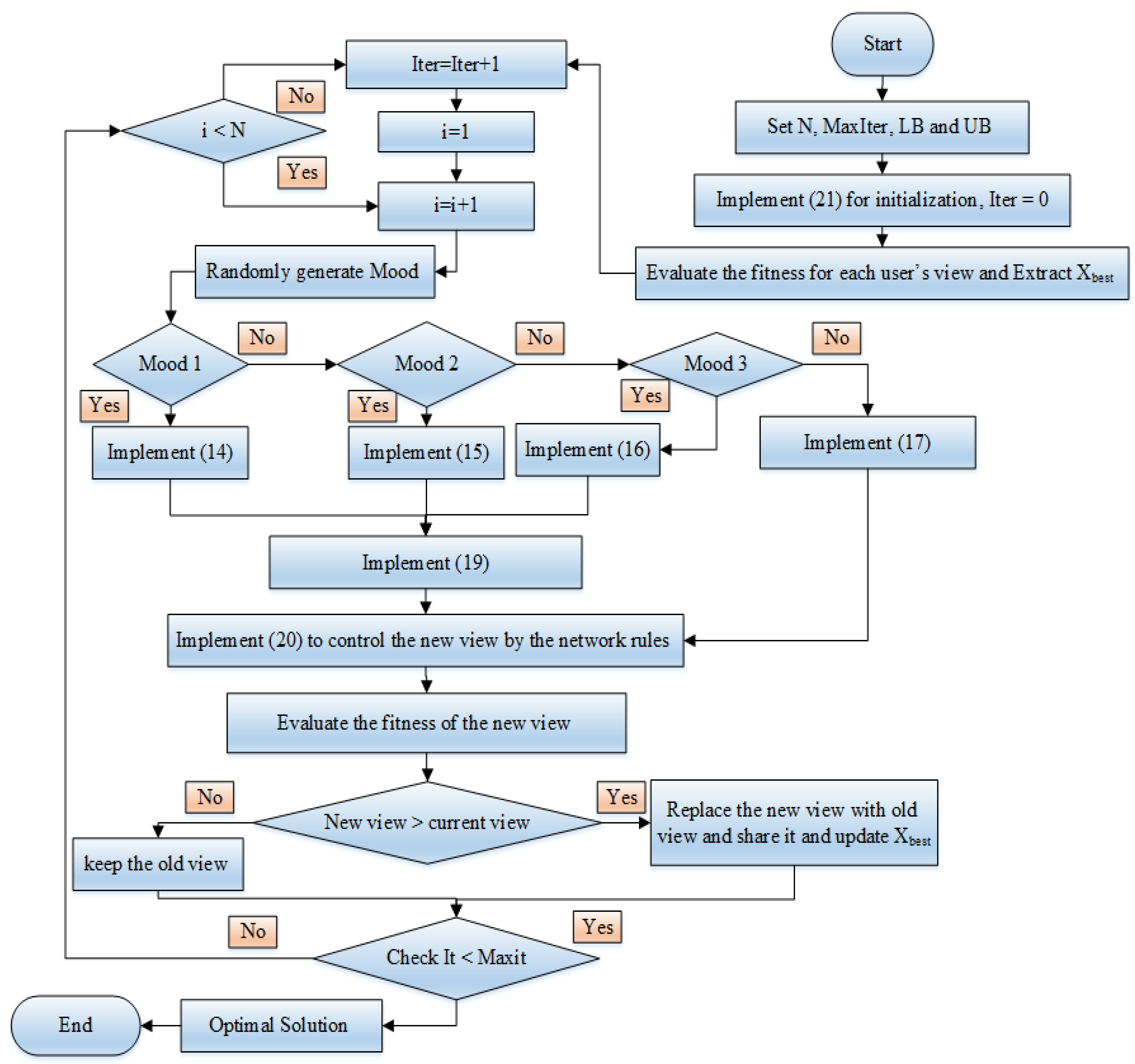 Sustainability 13 11947 g001