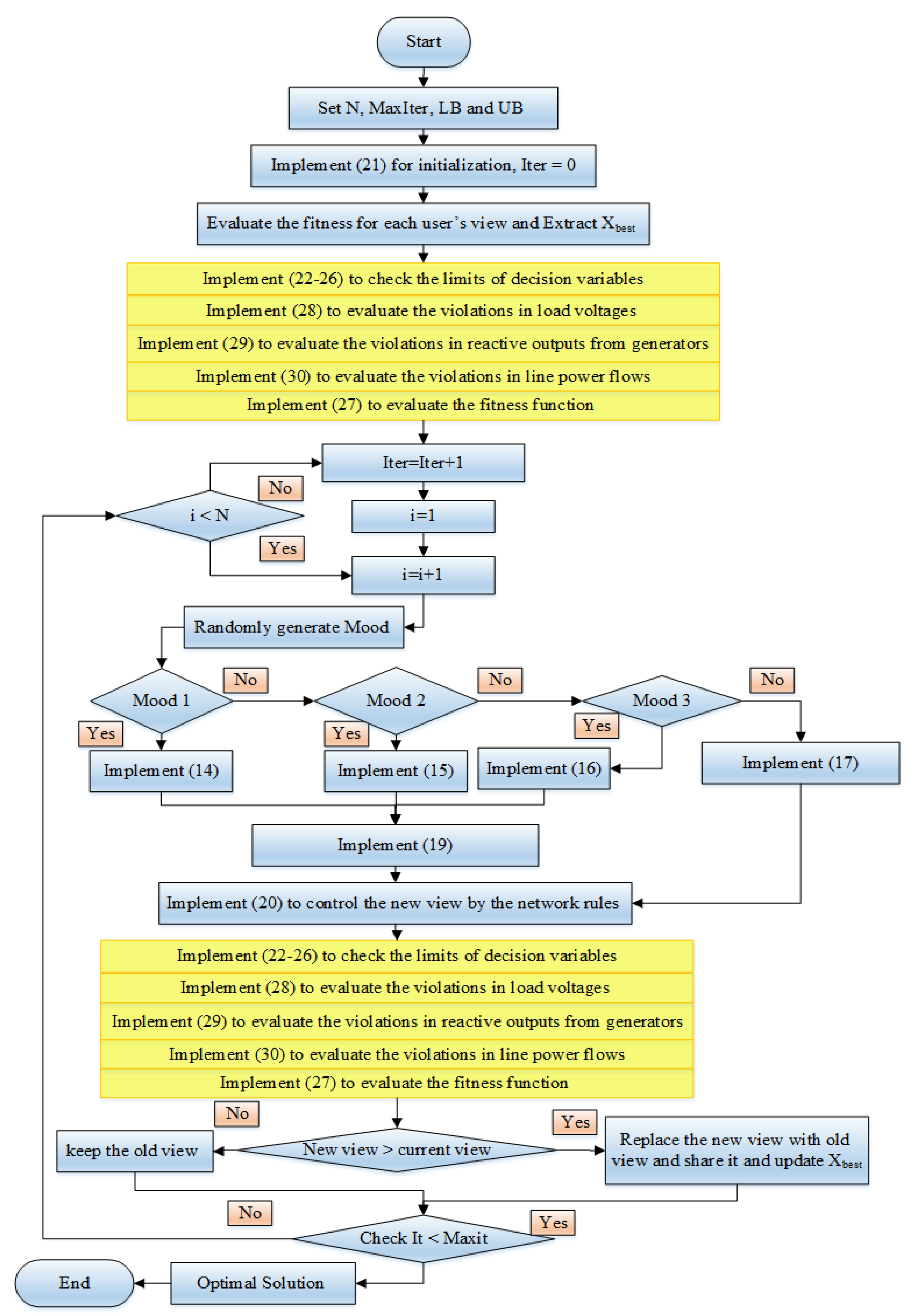 Sustainability 13 11947 g002