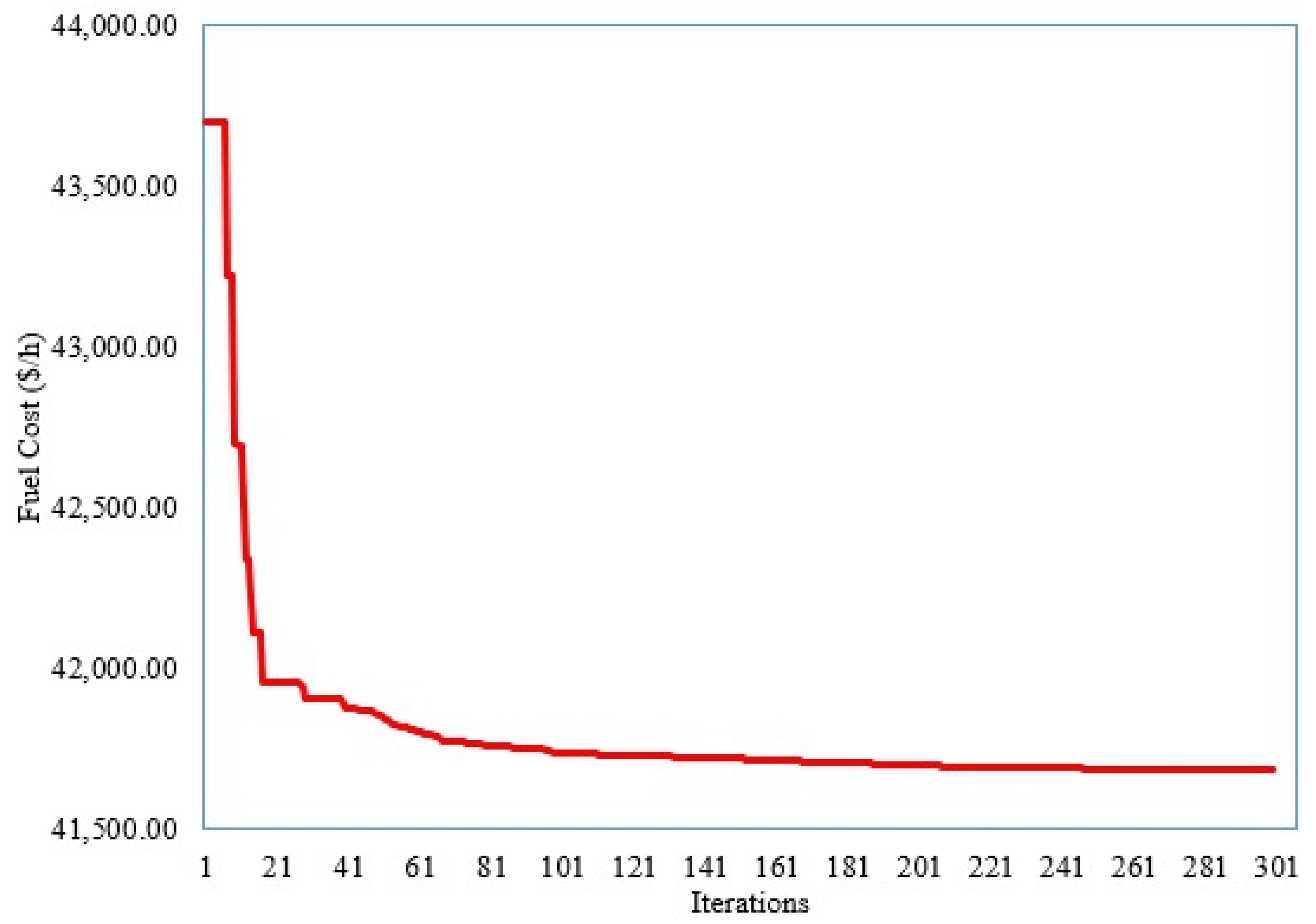 Sustainability 13 11947 g003