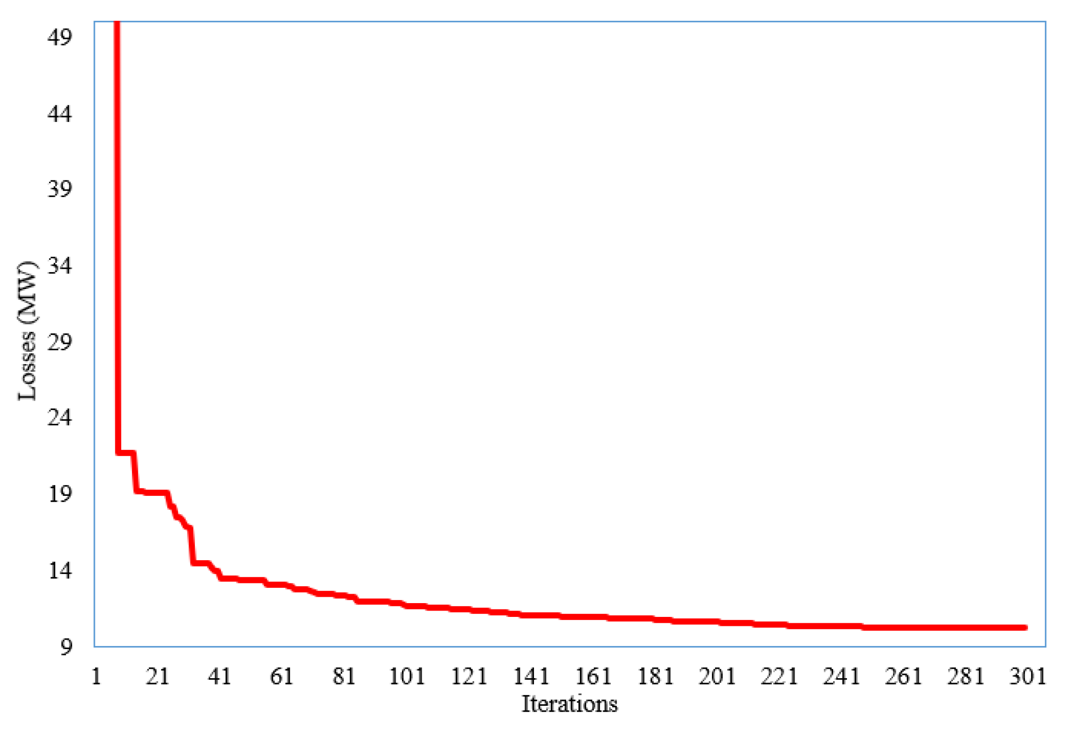 Sustainability 13 11947 g006