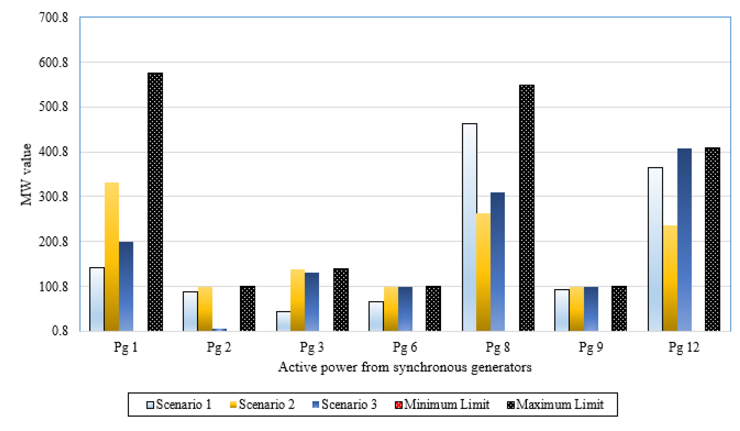 Sustainability 13 11947 g008