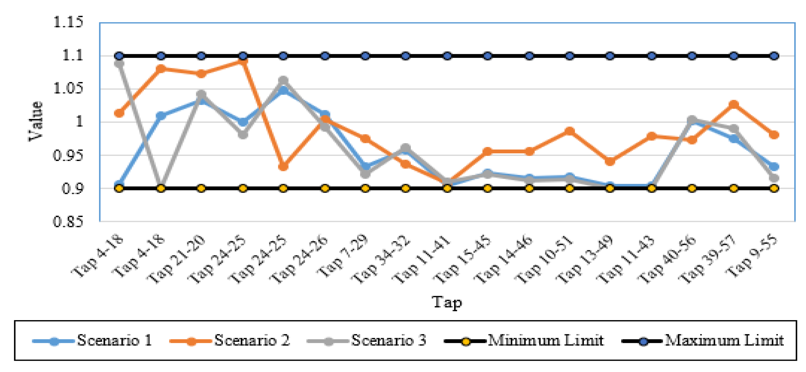 Sustainability 13 11947 g010