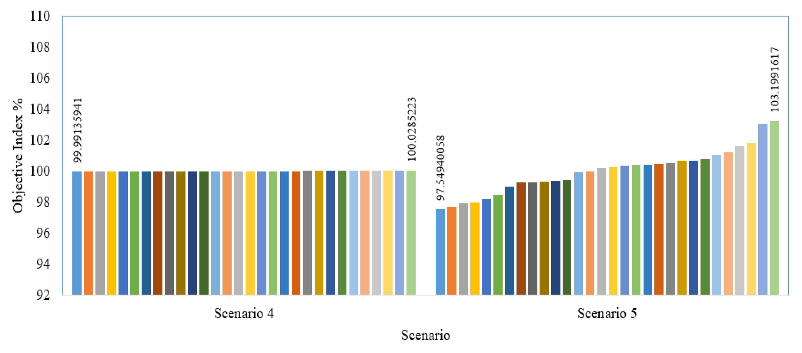 Sustainability 13 11947 g014