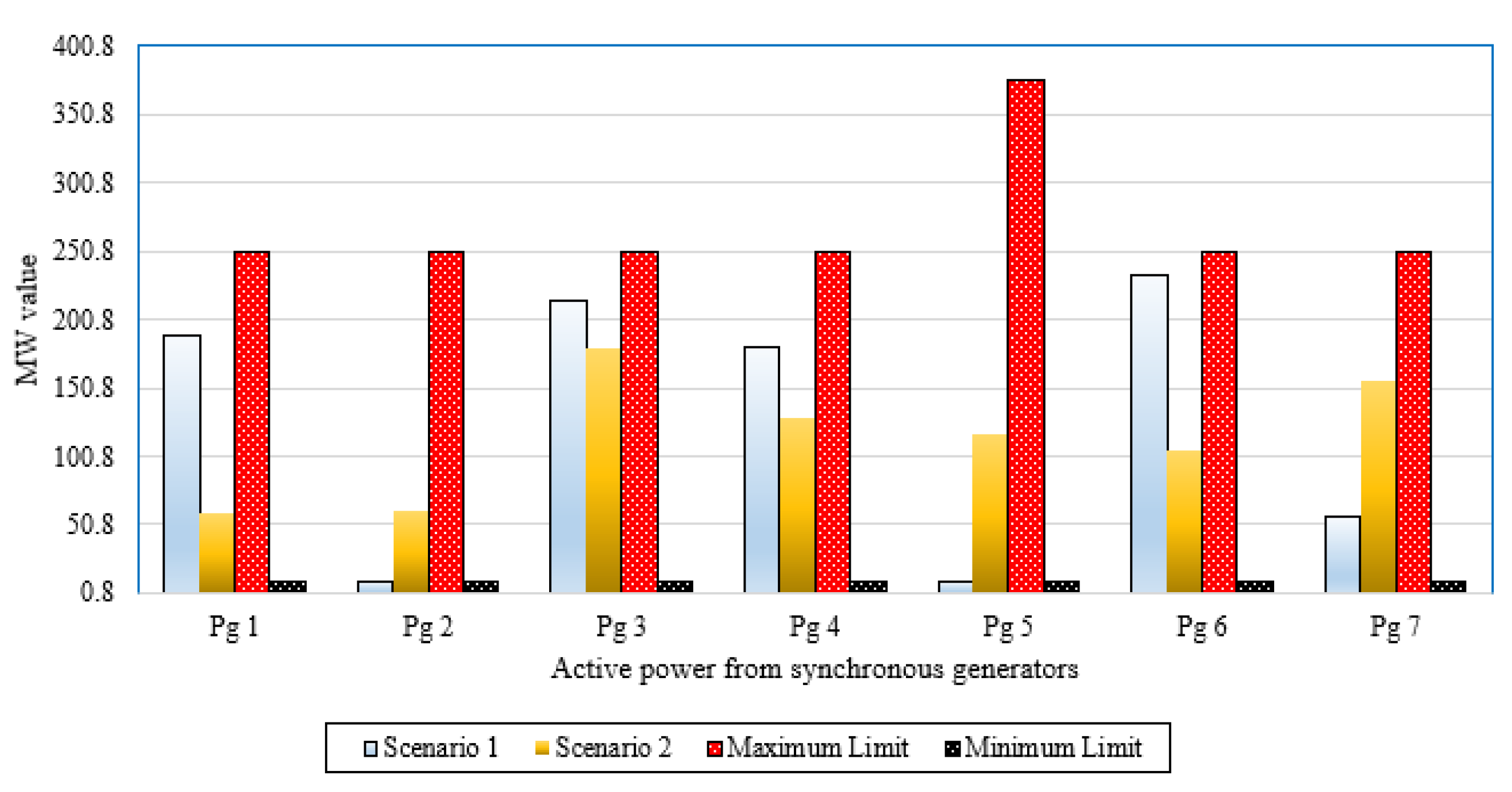 Sustainability 13 11947 g015