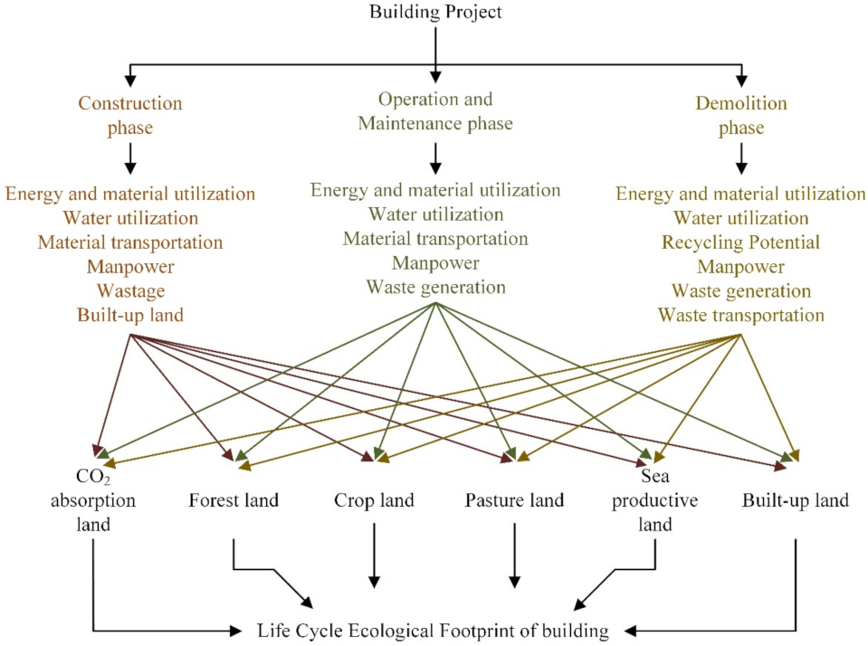 Sustainability 13 11949 g001