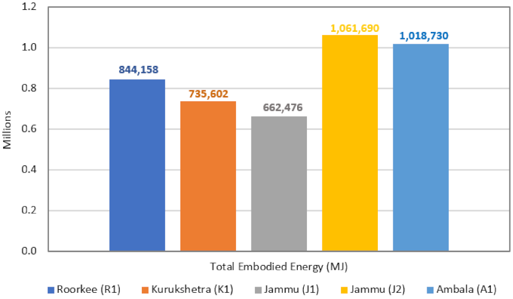 Sustainability 13 11949 g003