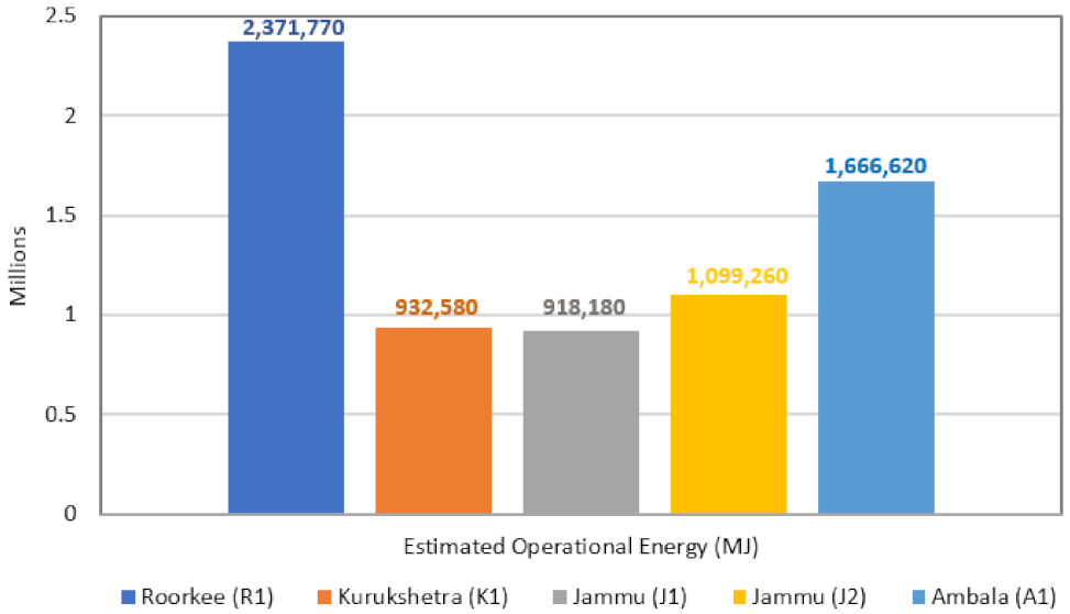Sustainability 13 11949 g004