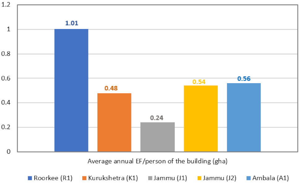 Sustainability 13 11949 g008