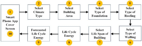 Sustainability 13 11949 g0a2 550
