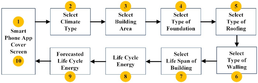 Sustainability 13 11949 g0a2