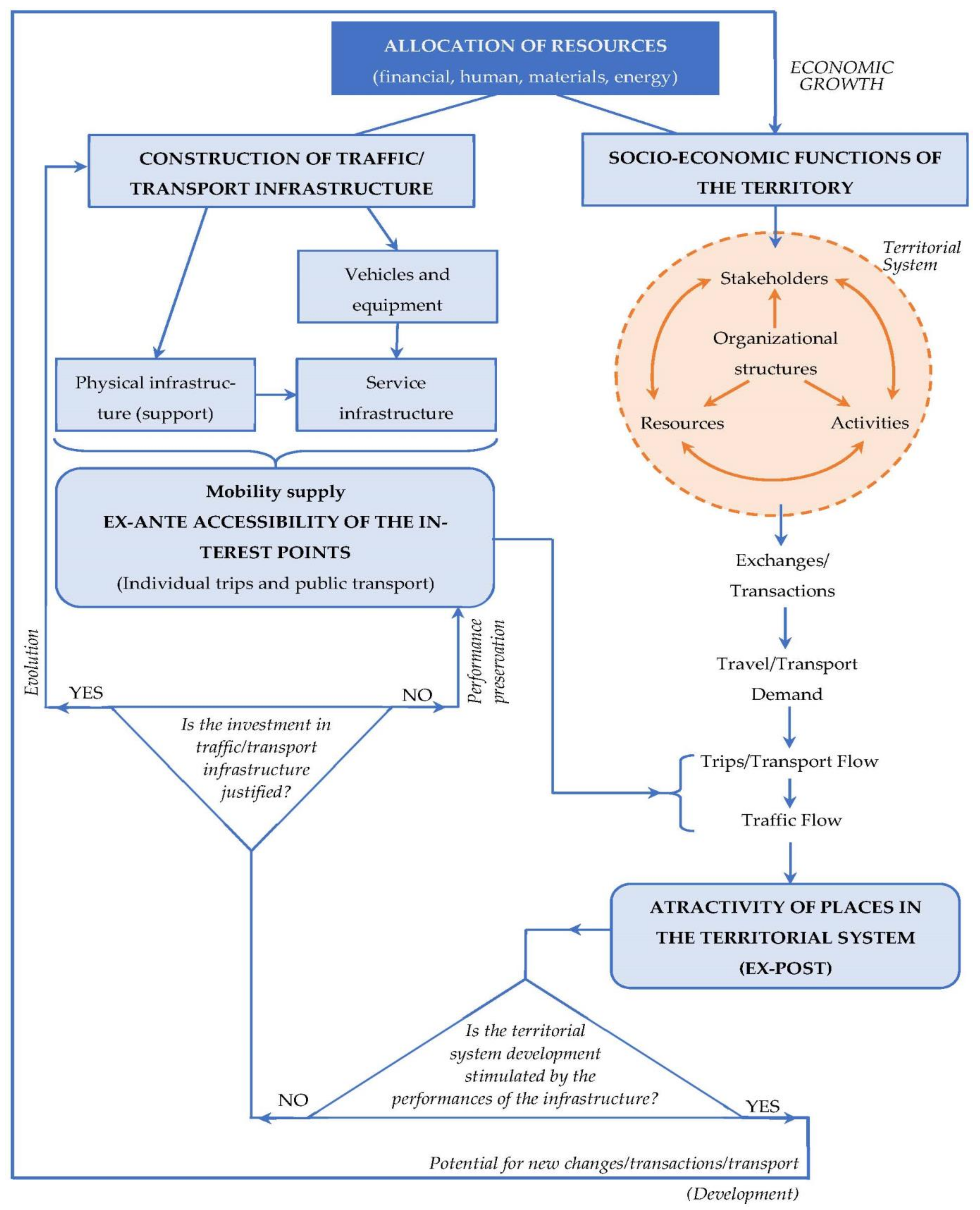 Sustainability 13 11951 g001