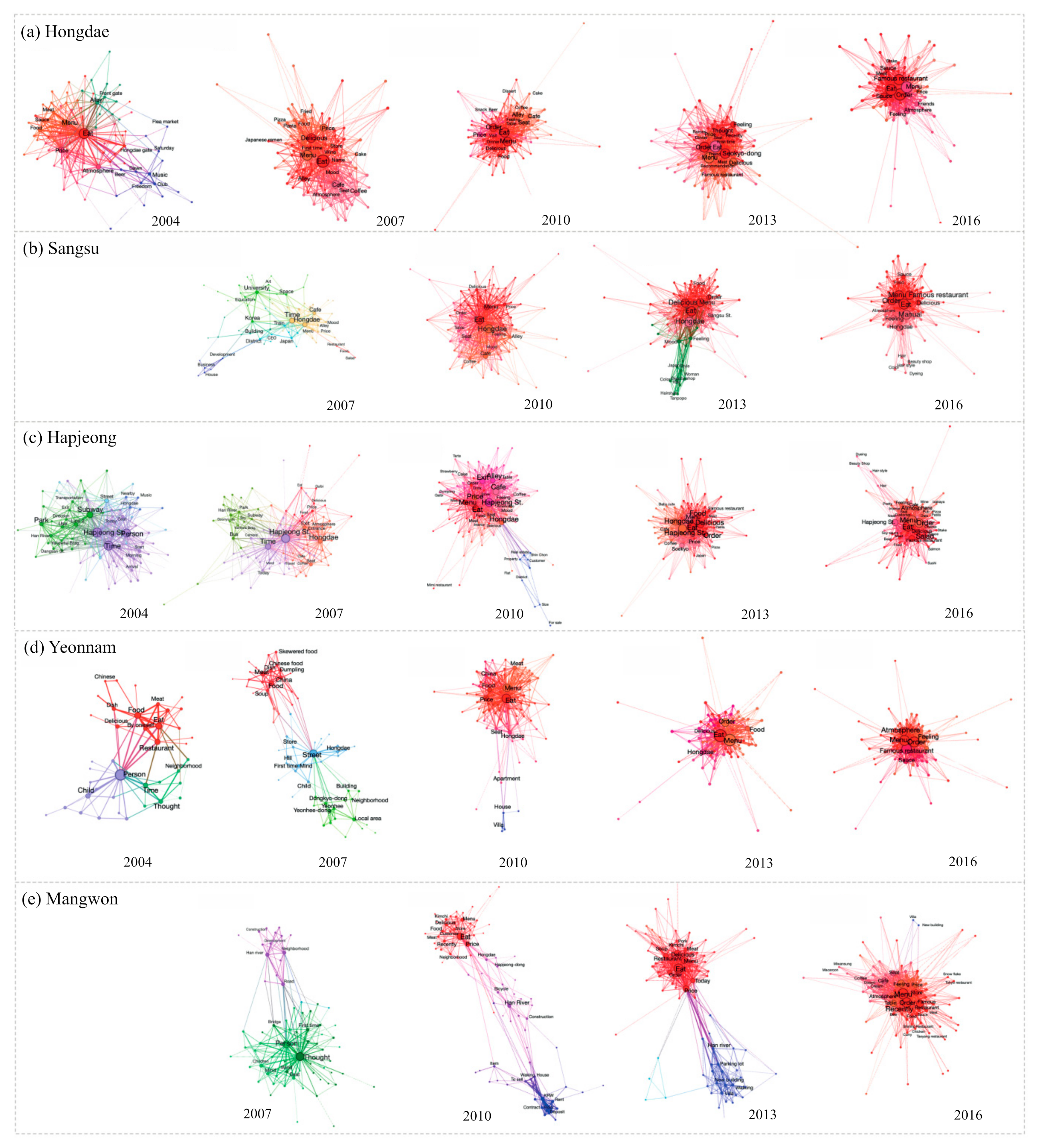 Sustainability 13 11955 g004