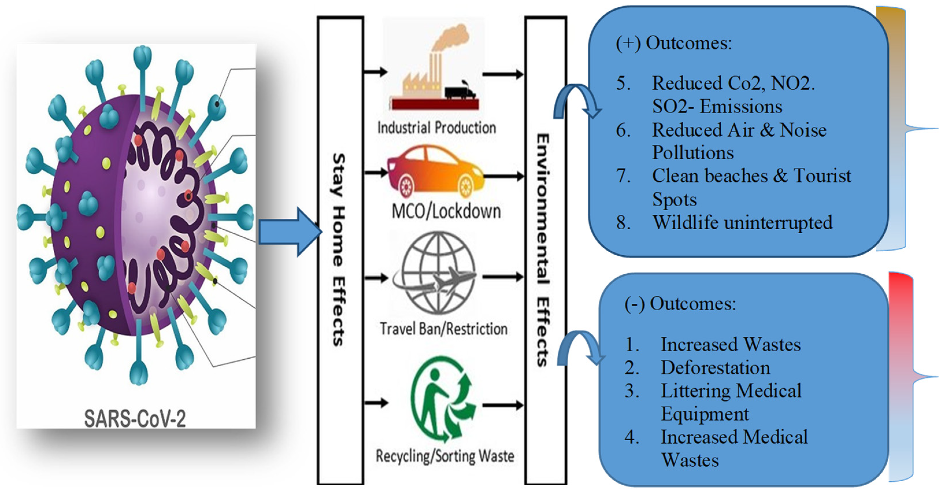 Sustainability 13 11956 g005