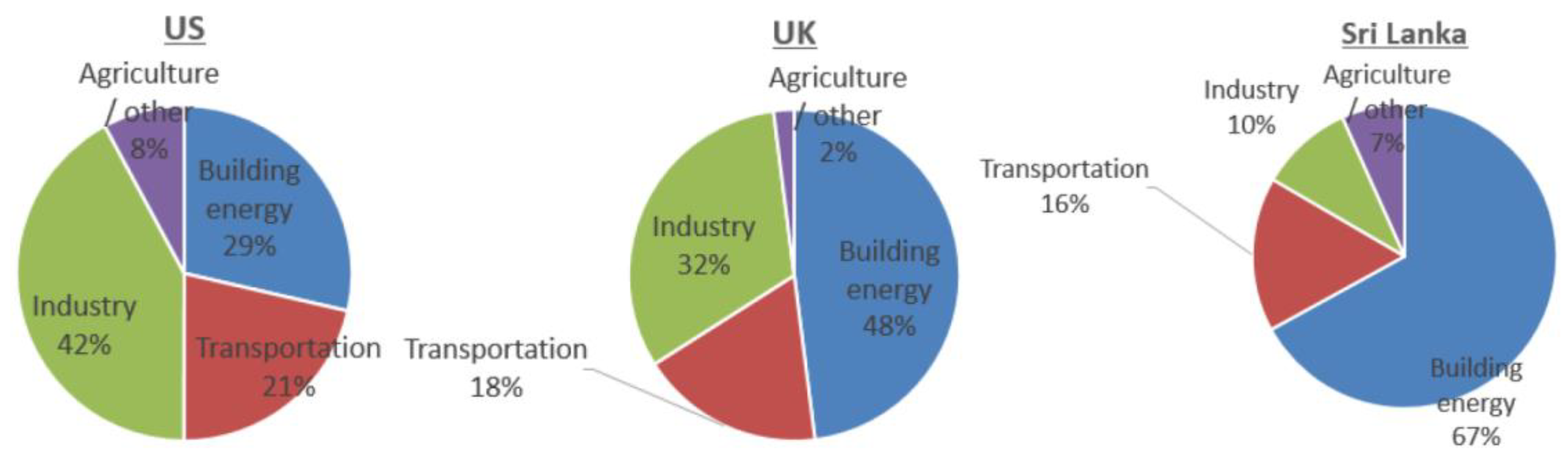 Sustainability 13 11957 g001
