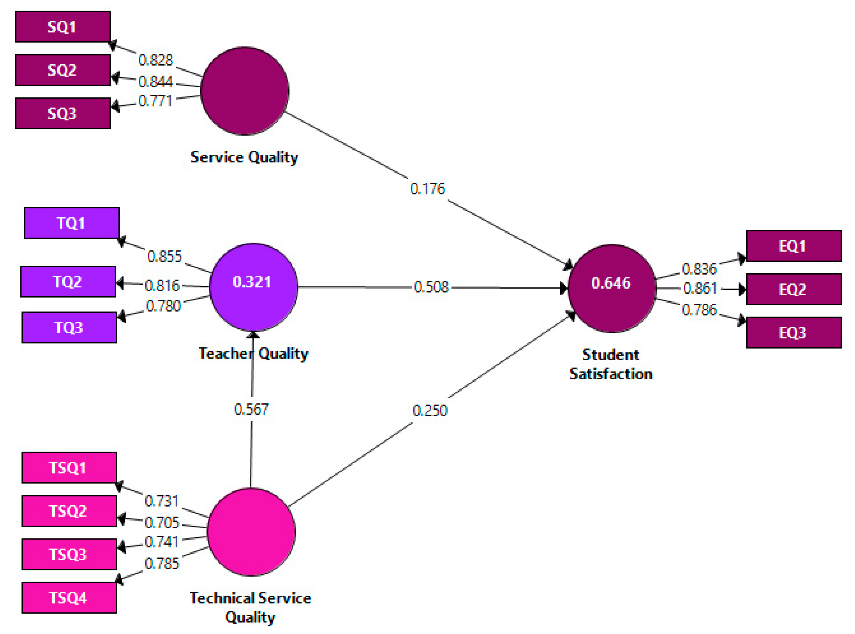 Sustainability 13 11960 g002 Sustainability 13 11960 g002