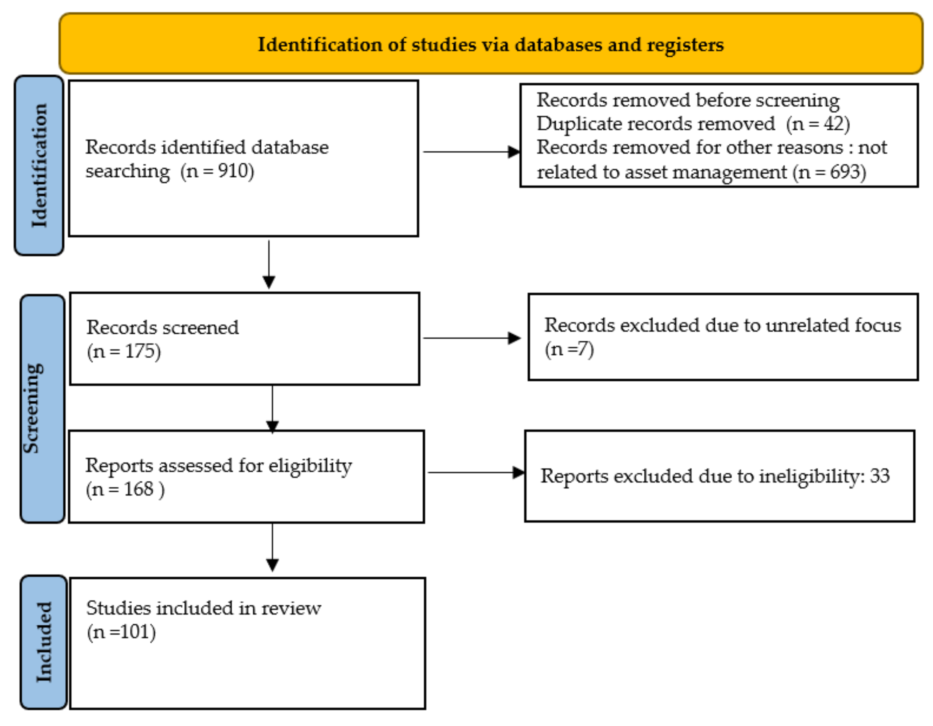 Sustainability 13 11965 g002