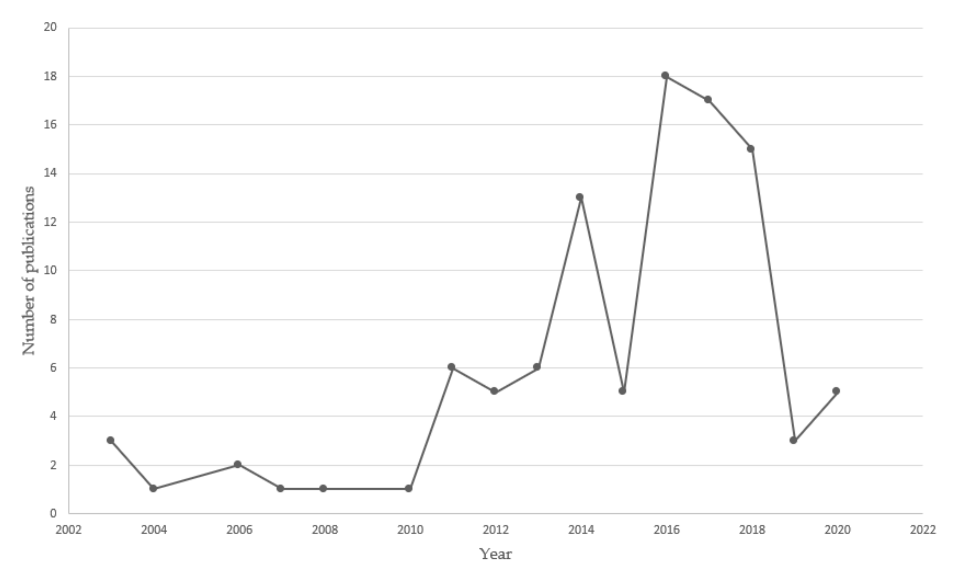 Sustainability 13 11965 g003