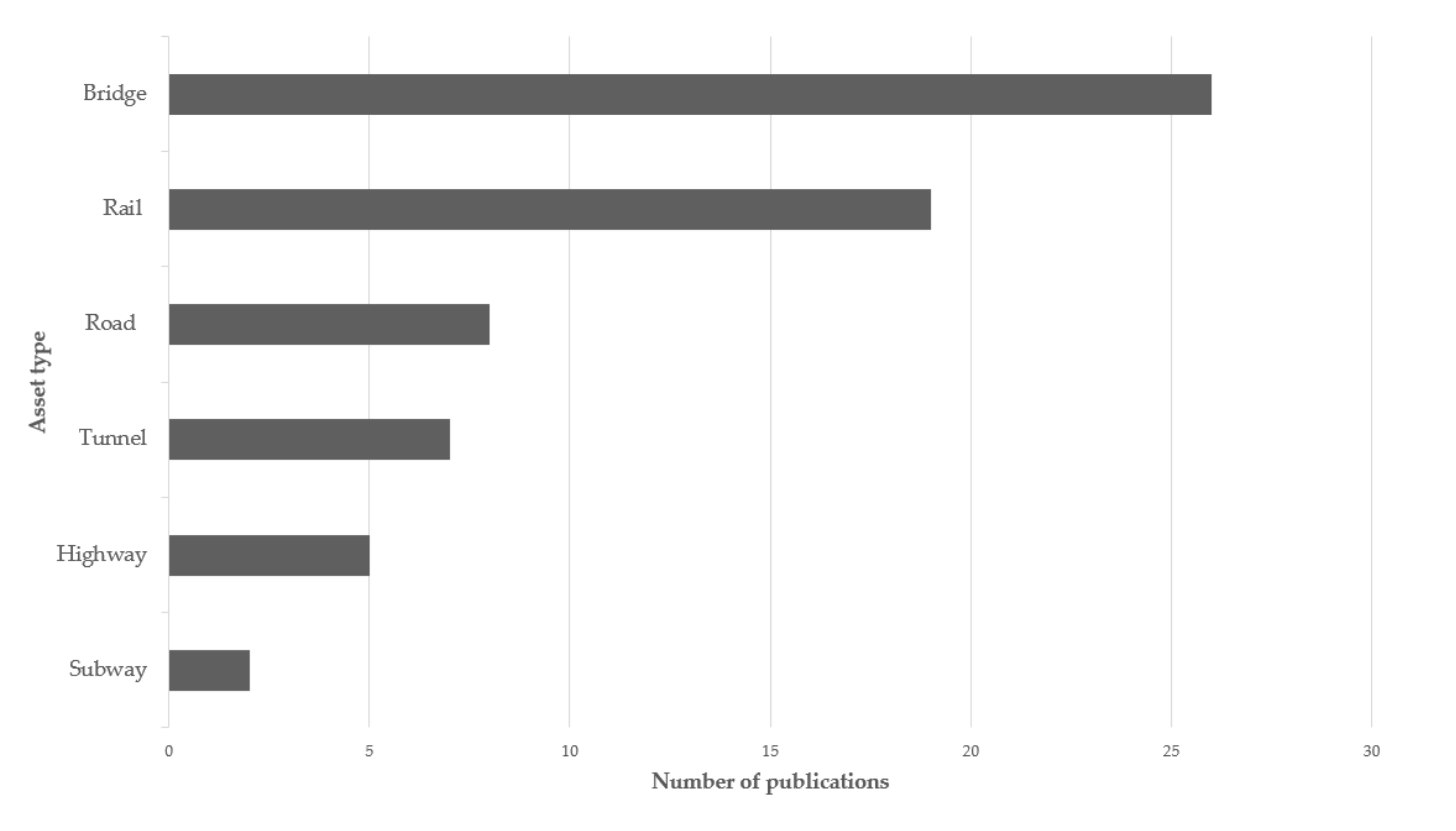 Sustainability 13 11965 g005