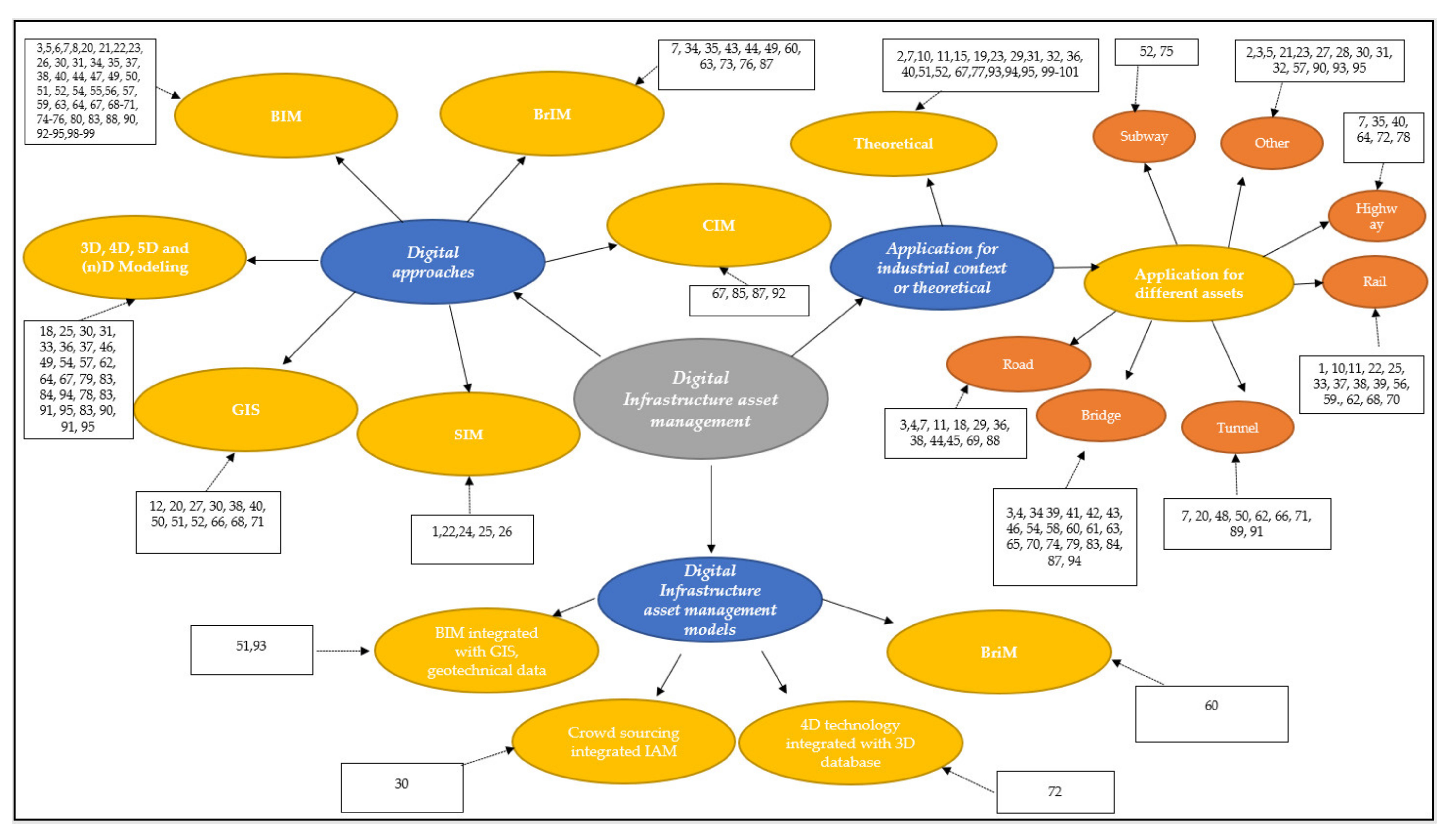 Sustainability 13 11965 g006
